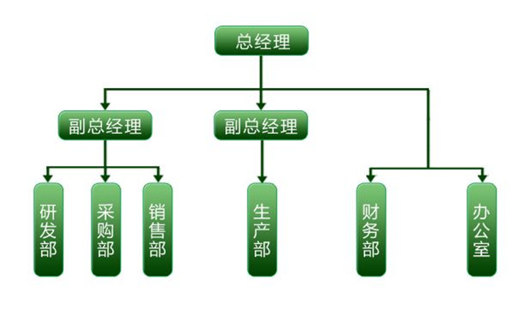 組織機(jī)構(gòu)_副本.jpg